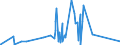 KN 84384000 /Exporte /Einheit = Preise (Euro/Tonne) /Partnerland: Senegal /Meldeland: Eur27_2020 /84384000:Brauereimaschinen und Brauereiapparate (Ausg. Zentrifugen Sowie Filtrier-, Heiz- Oder Kühlapparate)
