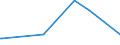 KN 84384000 /Exporte /Einheit = Preise (Euro/Tonne) /Partnerland: Guinea-biss. /Meldeland: Europäische Union /84384000:Brauereimaschinen und Brauereiapparate (Ausg. Zentrifugen Sowie Filtrier-, Heiz- Oder Kühlapparate)