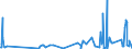 KN 84384000 /Exporte /Einheit = Preise (Euro/Tonne) /Partnerland: Sierra Leone /Meldeland: Eur27_2020 /84384000:Brauereimaschinen und Brauereiapparate (Ausg. Zentrifugen Sowie Filtrier-, Heiz- Oder Kühlapparate)