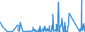 KN 84384000 /Exporte /Einheit = Preise (Euro/Tonne) /Partnerland: Elfenbeink. /Meldeland: Eur27_2020 /84384000:Brauereimaschinen und Brauereiapparate (Ausg. Zentrifugen Sowie Filtrier-, Heiz- Oder Kühlapparate)