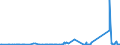 KN 84384000 /Exporte /Einheit = Preise (Euro/Tonne) /Partnerland: Togo /Meldeland: Eur27_2020 /84384000:Brauereimaschinen und Brauereiapparate (Ausg. Zentrifugen Sowie Filtrier-, Heiz- Oder Kühlapparate)