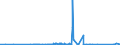 KN 84384000 /Exporte /Einheit = Preise (Euro/Tonne) /Partnerland: Benin /Meldeland: Eur27_2020 /84384000:Brauereimaschinen und Brauereiapparate (Ausg. Zentrifugen Sowie Filtrier-, Heiz- Oder Kühlapparate)