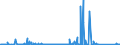 KN 84384000 /Exporte /Einheit = Preise (Euro/Tonne) /Partnerland: Nigeria /Meldeland: Eur27_2020 /84384000:Brauereimaschinen und Brauereiapparate (Ausg. Zentrifugen Sowie Filtrier-, Heiz- Oder Kühlapparate)