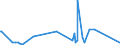 KN 84384000 /Exporte /Einheit = Preise (Euro/Tonne) /Partnerland: Zentralaf.republik /Meldeland: Eur27_2020 /84384000:Brauereimaschinen und Brauereiapparate (Ausg. Zentrifugen Sowie Filtrier-, Heiz- Oder Kühlapparate)