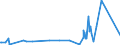 KN 84384000 /Exporte /Einheit = Preise (Euro/Tonne) /Partnerland: Aequat.guin. /Meldeland: Eur27_2020 /84384000:Brauereimaschinen und Brauereiapparate (Ausg. Zentrifugen Sowie Filtrier-, Heiz- Oder Kühlapparate)