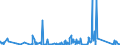 KN 84384000 /Exporte /Einheit = Preise (Euro/Tonne) /Partnerland: Kongo /Meldeland: Eur27_2020 /84384000:Brauereimaschinen und Brauereiapparate (Ausg. Zentrifugen Sowie Filtrier-, Heiz- Oder Kühlapparate)