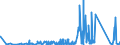 KN 84384000 /Exporte /Einheit = Preise (Euro/Tonne) /Partnerland: Dem. Rep. Kongo /Meldeland: Eur27_2020 /84384000:Brauereimaschinen und Brauereiapparate (Ausg. Zentrifugen Sowie Filtrier-, Heiz- Oder Kühlapparate)