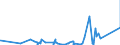 KN 84384000 /Exporte /Einheit = Preise (Euro/Tonne) /Partnerland: Burundi /Meldeland: Eur27_2020 /84384000:Brauereimaschinen und Brauereiapparate (Ausg. Zentrifugen Sowie Filtrier-, Heiz- Oder Kühlapparate)