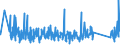 CN 84385000 /Exports /Unit = Prices (Euro/ton) /Partner: Luxembourg /Reporter: Eur27_2020 /84385000:Machinery for the Industrial Preparation of Meat or Poultry (Excl. Cooking and Other Heating Appliances and Refrigerating or Freezing Equipment)