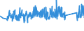 CN 84385000 /Exports /Unit = Prices (Euro/ton) /Partner: Austria /Reporter: Eur27_2020 /84385000:Machinery for the Industrial Preparation of Meat or Poultry (Excl. Cooking and Other Heating Appliances and Refrigerating or Freezing Equipment)