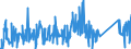 CN 84385000 /Exports /Unit = Prices (Euro/ton) /Partner: Uzbekistan /Reporter: Eur27_2020 /84385000:Machinery for the Industrial Preparation of Meat or Poultry (Excl. Cooking and Other Heating Appliances and Refrigerating or Freezing Equipment)