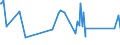CN 84385000 /Exports /Unit = Prices (Euro/ton) /Partner: Mauritania /Reporter: Eur27_2020 /84385000:Machinery for the Industrial Preparation of Meat or Poultry (Excl. Cooking and Other Heating Appliances and Refrigerating or Freezing Equipment)