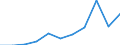 KN 84388091 /Exporte /Einheit = Preise (Euro/Tonne) /Partnerland: Belgien/Luxemburg /Meldeland: Eur27 /84388091:Maschinen und Apparate zum Industriellen Zubereiten Oder Herstellen von Getränken (Ausg. Zentrifugen Sowie Filtrier-, Heiz- Oder Kühlapparate)
