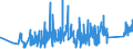 KN 84388091 /Exporte /Einheit = Preise (Euro/Tonne) /Partnerland: Deutschland /Meldeland: Eur27_2020 /84388091:Maschinen und Apparate zum Industriellen Zubereiten Oder Herstellen von Getränken (Ausg. Zentrifugen Sowie Filtrier-, Heiz- Oder Kühlapparate)