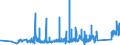 KN 84388091 /Exporte /Einheit = Preise (Euro/Tonne) /Partnerland: Italien /Meldeland: Eur27_2020 /84388091:Maschinen und Apparate zum Industriellen Zubereiten Oder Herstellen von Getränken (Ausg. Zentrifugen Sowie Filtrier-, Heiz- Oder Kühlapparate)
