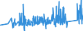 KN 84388091 /Exporte /Einheit = Preise (Euro/Tonne) /Partnerland: Ver.koenigreich /Meldeland: Eur27_2020 /84388091:Maschinen und Apparate zum Industriellen Zubereiten Oder Herstellen von Getränken (Ausg. Zentrifugen Sowie Filtrier-, Heiz- Oder Kühlapparate)