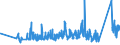 KN 84388091 /Exporte /Einheit = Preise (Euro/Tonne) /Partnerland: Daenemark /Meldeland: Eur27_2020 /84388091:Maschinen und Apparate zum Industriellen Zubereiten Oder Herstellen von Getränken (Ausg. Zentrifugen Sowie Filtrier-, Heiz- Oder Kühlapparate)