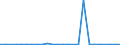 KN 84388091 /Exporte /Einheit = Preise (Euro/Tonne) /Partnerland: Ver.koenigreich(Nordirland) /Meldeland: Eur27_2020 /84388091:Maschinen und Apparate zum Industriellen Zubereiten Oder Herstellen von Getränken (Ausg. Zentrifugen Sowie Filtrier-, Heiz- Oder Kühlapparate)