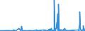 KN 84388091 /Exporte /Einheit = Preise (Euro/Tonne) /Partnerland: Luxemburg /Meldeland: Eur27_2020 /84388091:Maschinen und Apparate zum Industriellen Zubereiten Oder Herstellen von Getränken (Ausg. Zentrifugen Sowie Filtrier-, Heiz- Oder Kühlapparate)