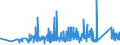 KN 84388091 /Exporte /Einheit = Preise (Euro/Tonne) /Partnerland: Oesterreich /Meldeland: Eur27_2020 /84388091:Maschinen und Apparate zum Industriellen Zubereiten Oder Herstellen von Getränken (Ausg. Zentrifugen Sowie Filtrier-, Heiz- Oder Kühlapparate)