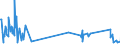 KN 84388091 /Exporte /Einheit = Preise (Euro/Tonne) /Partnerland: Faeroeer Inseln /Meldeland: Eur27_2020 /84388091:Maschinen und Apparate zum Industriellen Zubereiten Oder Herstellen von Getränken (Ausg. Zentrifugen Sowie Filtrier-, Heiz- Oder Kühlapparate)