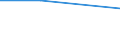KN 84388091 /Exporte /Einheit = Preise (Euro/Tonne) /Partnerland: Sowjetunion /Meldeland: Eur27 /84388091:Maschinen und Apparate zum Industriellen Zubereiten Oder Herstellen von Getränken (Ausg. Zentrifugen Sowie Filtrier-, Heiz- Oder Kühlapparate)