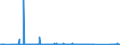 KN 84388091 /Exporte /Einheit = Preise (Euro/Tonne) /Partnerland: Tschechien /Meldeland: Eur27_2020 /84388091:Maschinen und Apparate zum Industriellen Zubereiten Oder Herstellen von Getränken (Ausg. Zentrifugen Sowie Filtrier-, Heiz- Oder Kühlapparate)