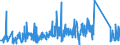 KN 84388091 /Exporte /Einheit = Preise (Euro/Tonne) /Partnerland: Rumaenien /Meldeland: Eur27_2020 /84388091:Maschinen und Apparate zum Industriellen Zubereiten Oder Herstellen von Getränken (Ausg. Zentrifugen Sowie Filtrier-, Heiz- Oder Kühlapparate)