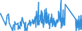 KN 84388091 /Exporte /Einheit = Preise (Euro/Tonne) /Partnerland: Bulgarien /Meldeland: Eur27_2020 /84388091:Maschinen und Apparate zum Industriellen Zubereiten Oder Herstellen von Getränken (Ausg. Zentrifugen Sowie Filtrier-, Heiz- Oder Kühlapparate)