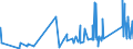 KN 84388091 /Exporte /Einheit = Preise (Euro/Tonne) /Partnerland: Albanien /Meldeland: Eur27_2020 /84388091:Maschinen und Apparate zum Industriellen Zubereiten Oder Herstellen von Getränken (Ausg. Zentrifugen Sowie Filtrier-, Heiz- Oder Kühlapparate)