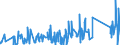KN 84388091 /Exporte /Einheit = Preise (Euro/Tonne) /Partnerland: Weissrussland /Meldeland: Eur27_2020 /84388091:Maschinen und Apparate zum Industriellen Zubereiten Oder Herstellen von Getränken (Ausg. Zentrifugen Sowie Filtrier-, Heiz- Oder Kühlapparate)