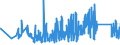 KN 84388091 /Exporte /Einheit = Preise (Euro/Tonne) /Partnerland: Russland /Meldeland: Eur27_2020 /84388091:Maschinen und Apparate zum Industriellen Zubereiten Oder Herstellen von Getränken (Ausg. Zentrifugen Sowie Filtrier-, Heiz- Oder Kühlapparate)