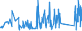 KN 84388091 /Exporte /Einheit = Preise (Euro/Tonne) /Partnerland: Georgien /Meldeland: Eur27_2020 /84388091:Maschinen und Apparate zum Industriellen Zubereiten Oder Herstellen von Getränken (Ausg. Zentrifugen Sowie Filtrier-, Heiz- Oder Kühlapparate)