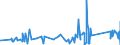 KN 84388091 /Exporte /Einheit = Preise (Euro/Tonne) /Partnerland: Aserbaidschan /Meldeland: Eur27_2020 /84388091:Maschinen und Apparate zum Industriellen Zubereiten Oder Herstellen von Getränken (Ausg. Zentrifugen Sowie Filtrier-, Heiz- Oder Kühlapparate)
