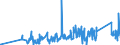 KN 84388091 /Exporte /Einheit = Preise (Euro/Tonne) /Partnerland: Kasachstan /Meldeland: Eur27_2020 /84388091:Maschinen und Apparate zum Industriellen Zubereiten Oder Herstellen von Getränken (Ausg. Zentrifugen Sowie Filtrier-, Heiz- Oder Kühlapparate)