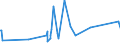 KN 84388091 /Exporte /Einheit = Preise (Euro/Tonne) /Partnerland: Tadschikistan /Meldeland: Eur27_2020 /84388091:Maschinen und Apparate zum Industriellen Zubereiten Oder Herstellen von Getränken (Ausg. Zentrifugen Sowie Filtrier-, Heiz- Oder Kühlapparate)