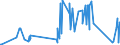 KN 84388091 /Exporte /Einheit = Preise (Euro/Tonne) /Partnerland: Kirgistan /Meldeland: Eur27_2020 /84388091:Maschinen und Apparate zum Industriellen Zubereiten Oder Herstellen von Getränken (Ausg. Zentrifugen Sowie Filtrier-, Heiz- Oder Kühlapparate)