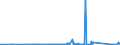 KN 84388091 /Exporte /Einheit = Preise (Euro/Tonne) /Partnerland: Tunesien /Meldeland: Eur27_2020 /84388091:Maschinen und Apparate zum Industriellen Zubereiten Oder Herstellen von Getränken (Ausg. Zentrifugen Sowie Filtrier-, Heiz- Oder Kühlapparate)