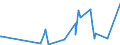 KN 84388091 /Exporte /Einheit = Preise (Euro/Tonne) /Partnerland: Mali /Meldeland: Eur27_2020 /84388091:Maschinen und Apparate zum Industriellen Zubereiten Oder Herstellen von Getränken (Ausg. Zentrifugen Sowie Filtrier-, Heiz- Oder Kühlapparate)