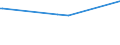 KN 84388091 /Exporte /Einheit = Preise (Euro/Tonne) /Partnerland: Tschad /Meldeland: Europäische Union /84388091:Maschinen und Apparate zum Industriellen Zubereiten Oder Herstellen von Getränken (Ausg. Zentrifugen Sowie Filtrier-, Heiz- Oder Kühlapparate)