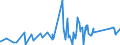 KN 84388091 /Exporte /Einheit = Preise (Euro/Tonne) /Partnerland: Senegal /Meldeland: Eur27_2020 /84388091:Maschinen und Apparate zum Industriellen Zubereiten Oder Herstellen von Getränken (Ausg. Zentrifugen Sowie Filtrier-, Heiz- Oder Kühlapparate)