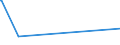 KN 84388091 /Exporte /Einheit = Preise (Euro/Tonne) /Partnerland: Sierra Leone /Meldeland: Eur28 /84388091:Maschinen und Apparate zum Industriellen Zubereiten Oder Herstellen von Getränken (Ausg. Zentrifugen Sowie Filtrier-, Heiz- Oder Kühlapparate)