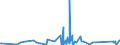 KN 84388091 /Exporte /Einheit = Preise (Euro/Tonne) /Partnerland: Elfenbeink. /Meldeland: Eur27_2020 /84388091:Maschinen und Apparate zum Industriellen Zubereiten Oder Herstellen von Getränken (Ausg. Zentrifugen Sowie Filtrier-, Heiz- Oder Kühlapparate)