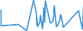 KN 84388091 /Exporte /Einheit = Preise (Euro/Tonne) /Partnerland: Ghana /Meldeland: Eur27_2020 /84388091:Maschinen und Apparate zum Industriellen Zubereiten Oder Herstellen von Getränken (Ausg. Zentrifugen Sowie Filtrier-, Heiz- Oder Kühlapparate)