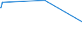 KN 84388091 /Exporte /Einheit = Preise (Euro/Tonne) /Partnerland: Togo /Meldeland: Eur27_2020 /84388091:Maschinen und Apparate zum Industriellen Zubereiten Oder Herstellen von Getränken (Ausg. Zentrifugen Sowie Filtrier-, Heiz- Oder Kühlapparate)