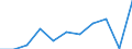 CN 84389000 /Exports /Unit = Prices (Euro/ton) /Partner: Belgium/Luxembourg /Reporter: Eur27 /84389000:Parts of Machinery for the Industrial Preparation or Manufacture of Food or Drink, N.e.s.