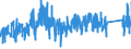 CN 84389000 /Exports /Unit = Prices (Euro/ton) /Partner: Russia /Reporter: Eur27_2020 /84389000:Parts of Machinery for the Industrial Preparation or Manufacture of Food or Drink, N.e.s.