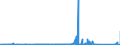 CN 84389000 /Exports /Unit = Prices (Euro/ton) /Partner: Sierra Leone /Reporter: Eur27_2020 /84389000:Parts of Machinery for the Industrial Preparation or Manufacture of Food or Drink, N.e.s.