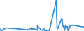 CN 84391000 /Exports /Unit = Prices (Euro/ton) /Partner: Greece /Reporter: Eur27_2020 /84391000:Machinery for Making Pulp of Fibrous Cellulosic Material (Excl. Autoclaves, Boilers and Other Heating Appliances)
