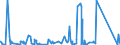 CN 84391000 /Exports /Unit = Prices (Euro/ton) /Partner: Belgium /Reporter: Eur27_2020 /84391000:Machinery for Making Pulp of Fibrous Cellulosic Material (Excl. Autoclaves, Boilers and Other Heating Appliances)